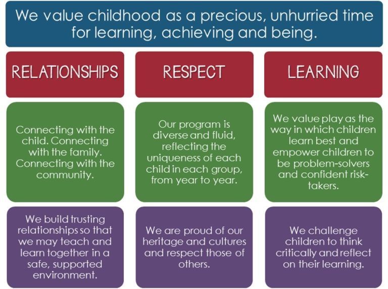 our-philosophy-manchester-preschool